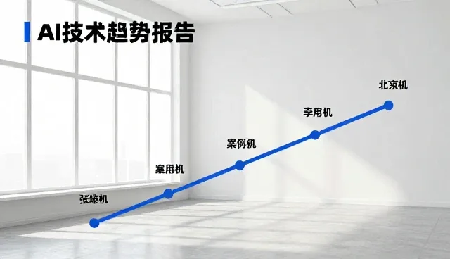 智能体在业务场景中的实践与应用趋势